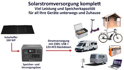 Komplettsystem mit Solarkoffer 200 Wp und Speicherbox 537 Wh - startklares Set mit Kabeln und Packtasche Komplettsystem mit Solarkoffer 200 Wp und Speicherbox 537 Wh - startklares Set mit Kabeln und Packtasche