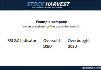 Stock report - prediction report