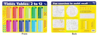 Times Tables 2 to 12 Placemat