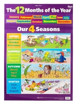Months of Year & Seasons Wall Chart