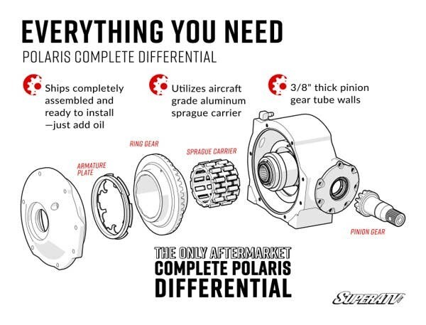 Superatv Polaris RZR Complete Differential