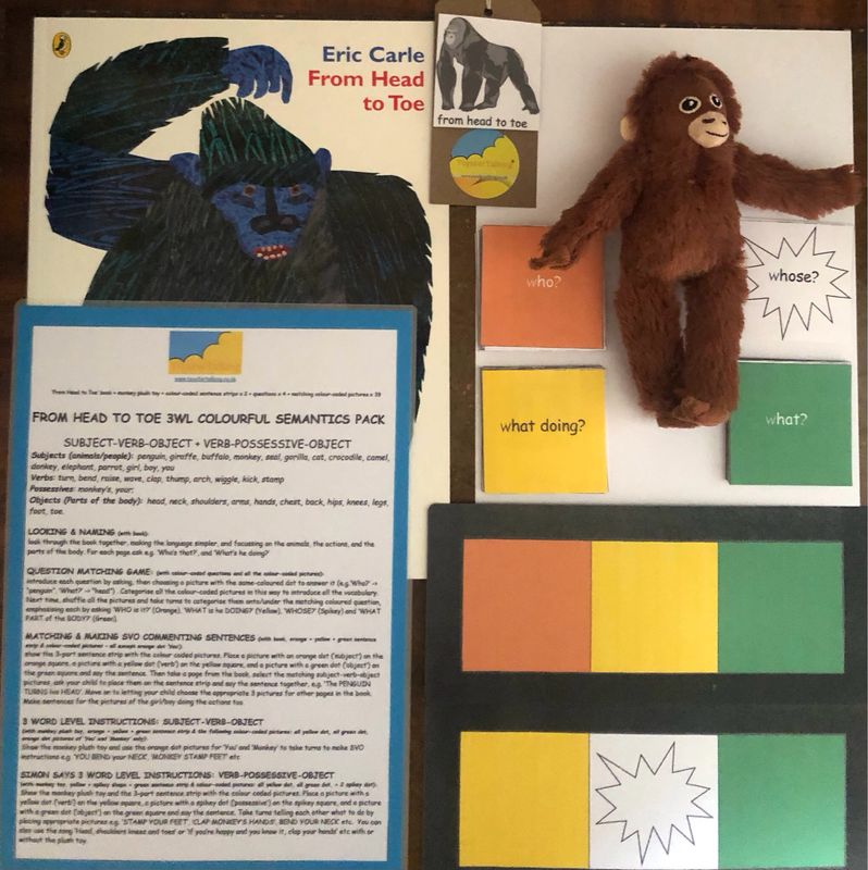 From Head To Toe 3 Word Level Colourful Semantics Pack With Monkey Toy