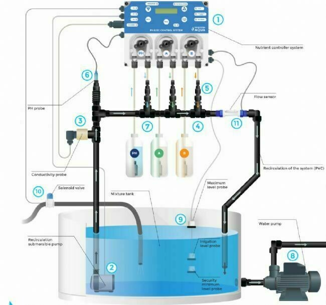 SENSORE DI LIVELLO TANICA SOLUZIONE PROSYSTEM AQUA