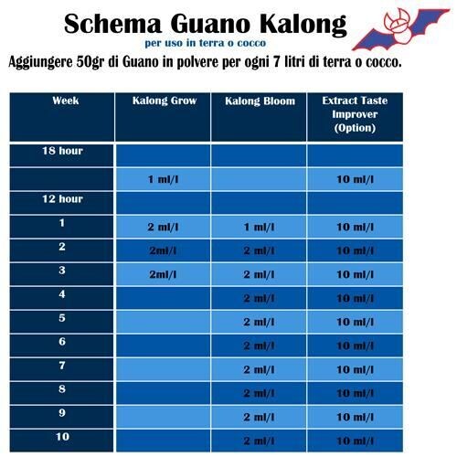 GUANO KALONG - BAT GUANO LIQUIDO CRESCITA - 5L