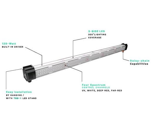 TROLMASTER - THINKGROW - INNER CANOPY LED (ICL 300)
