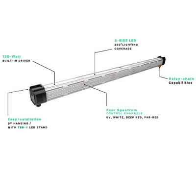 TROLMASTER - THINKGROW - INNER CANOPY LED (ICL 300)