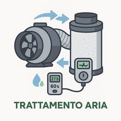 Trattamento aria