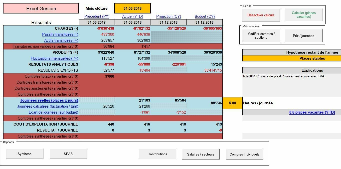 Comptabilité analytique