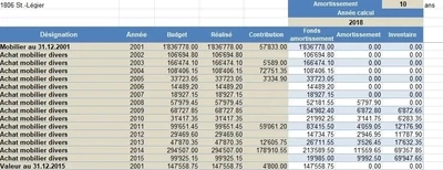 Depreciation management