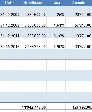 Mortgage management