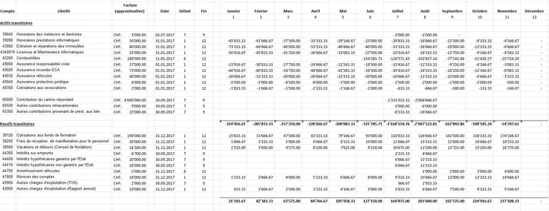 Monthly transients