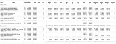 Monthly transients