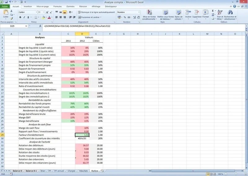 Accounting Analysis