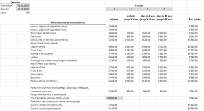 Depreciation management