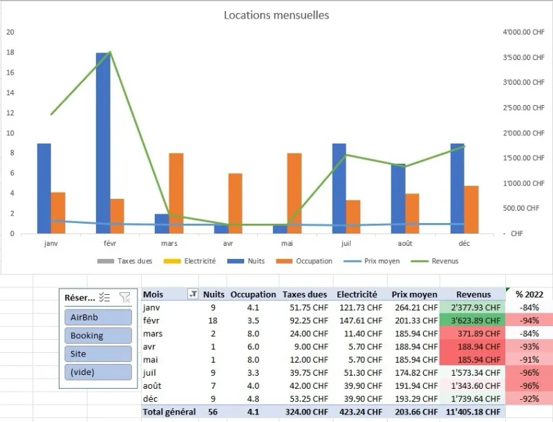 Miet-Dashboard, Mietverwaltung