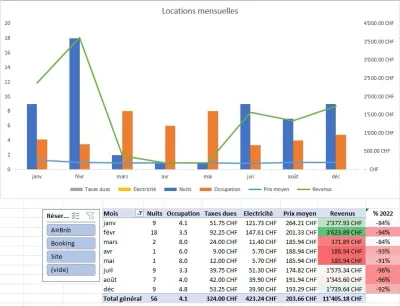 Rental dashboard, rental management