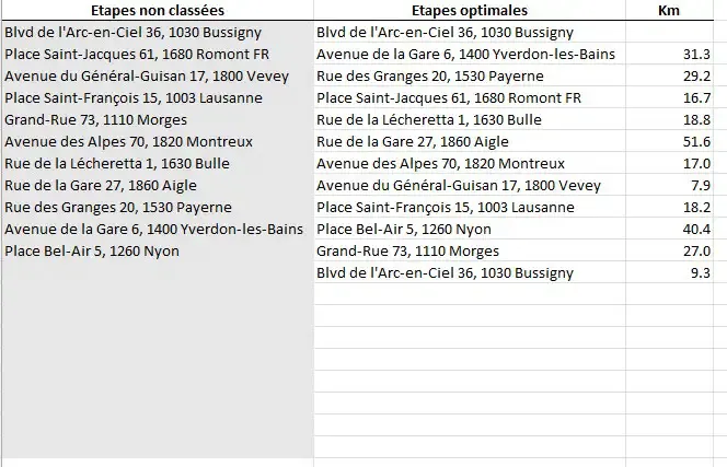 Entfernungs- und Dauermatrix (Google Maps)