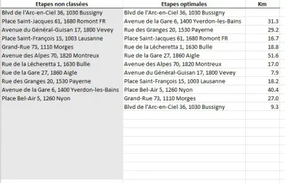 Entfernungs- und Dauermatrix (Google Maps)