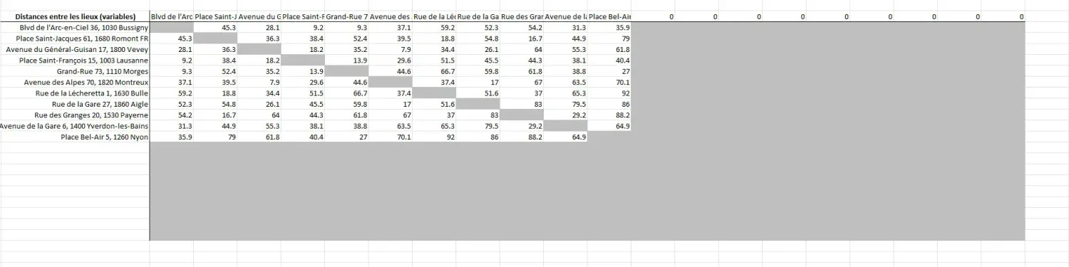 Distance and duration matrix (Google Maps)