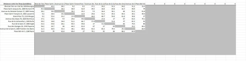Distance and duration matrix (Google Maps)