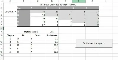 Optimization of route stages (tours)