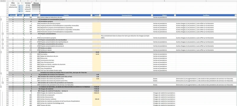Swiss Chart of Accounts SME