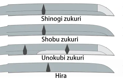 blade zukuri