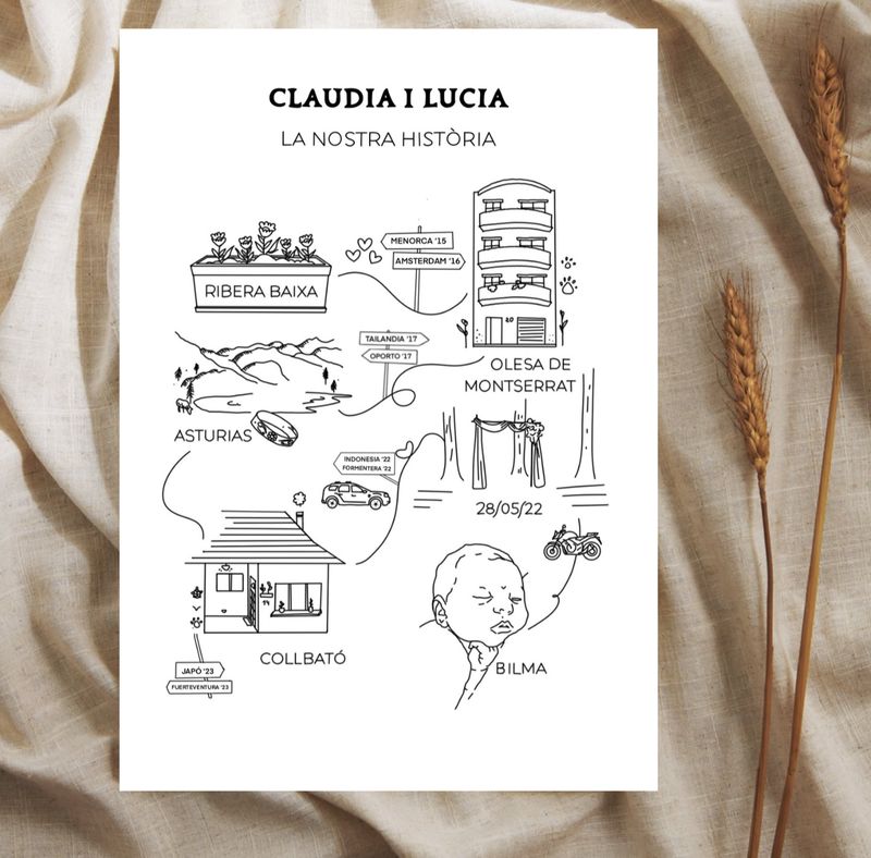 MAPA MAPA "NUESTRA HISTORIA"