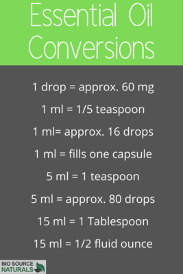 FREE Essential OIl Conversion Chart