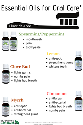 Essential Oils for Oral Care Set - Fluoride Free - Six (6) 15 ml Bottles
