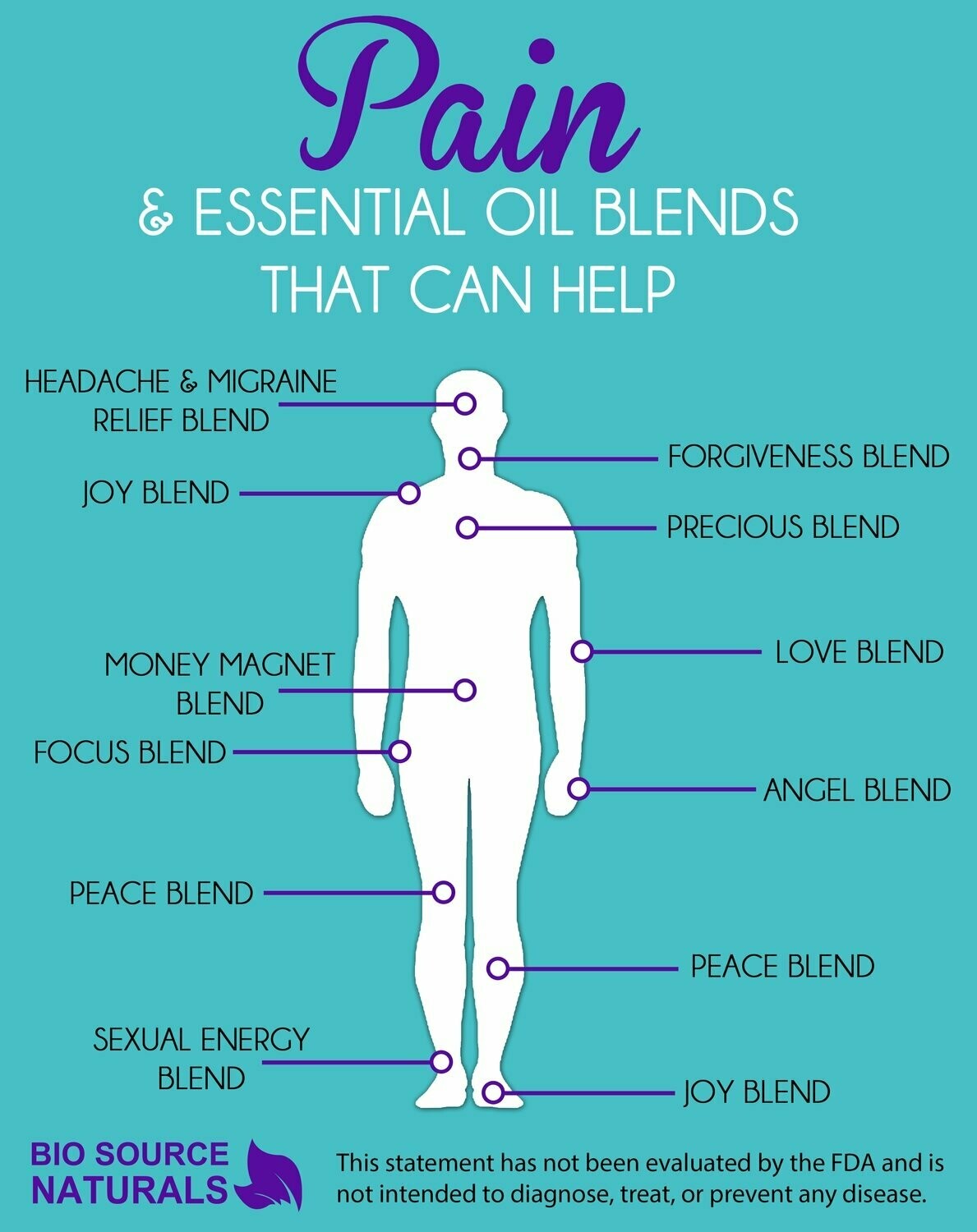 FREE PAIN CHART & Essential Oil Blends That Help