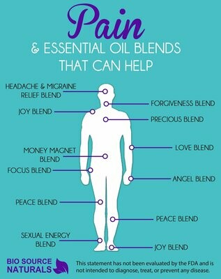 FREE PAIN CHART & Essential Oil Blends That Help