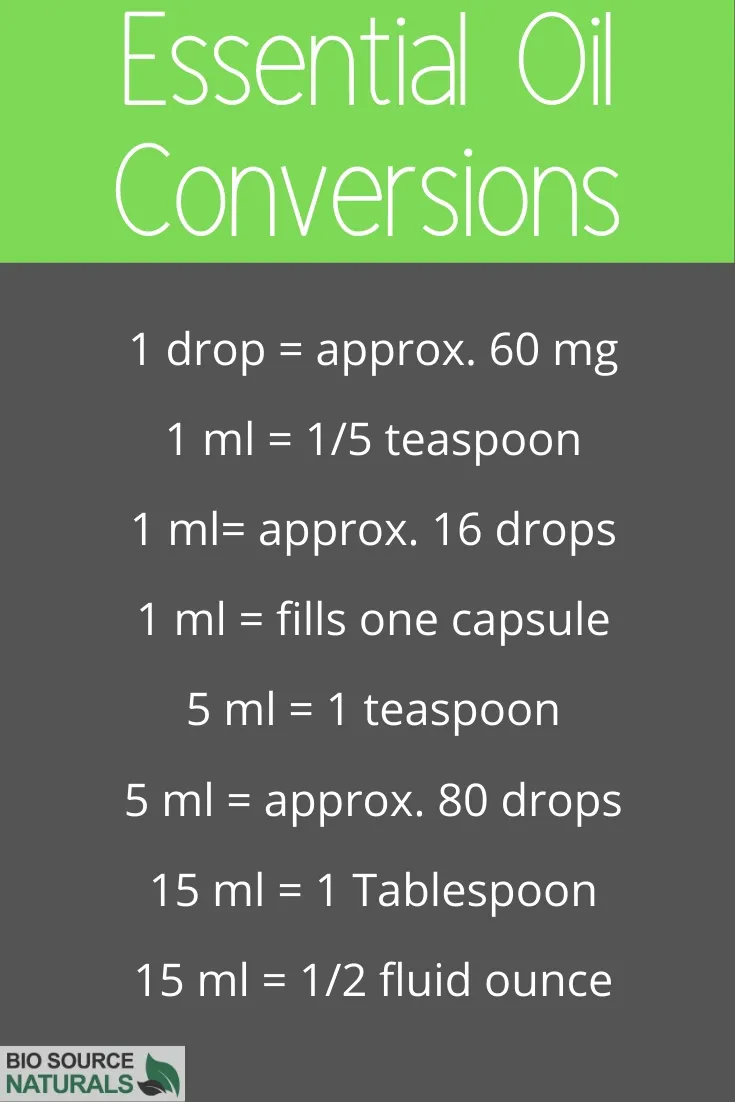Essential Oil Conversion Chart -FREE DOWNLOAD