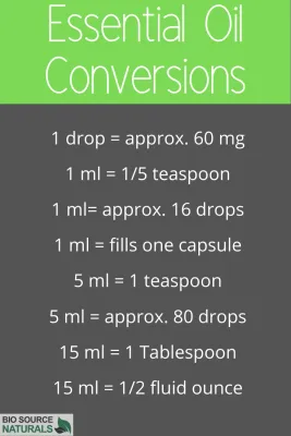 Essential Oil Conversion Chart -FREE DOWNLOAD