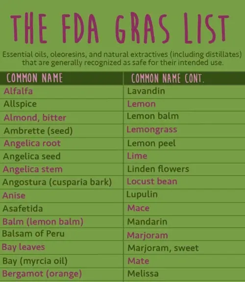 Essential Oils on GRAS List -FREE DOWNLOAD