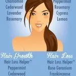 Essential Oils for Hair Chart -FREE DOWNLOAD