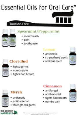 Oral Care Chart Using Essential Oils -FREE DOWNLOAD
