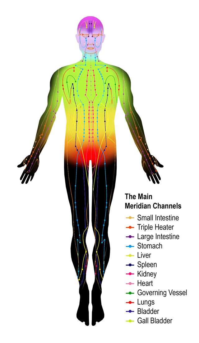 Chakra Balancing - Total Transformation Set