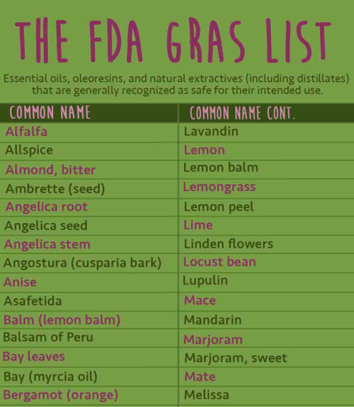 FREE Chart: Essential Oils on GRAS List