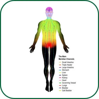 Solar Plexus Chakra