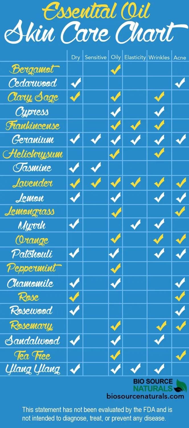 _DIY Essential Oil Skin Chart -FREE DOWNLOAD