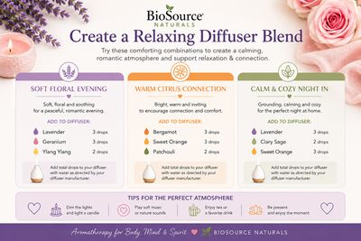 Date Night Diffuser Blend Recipe Guide – Free Download