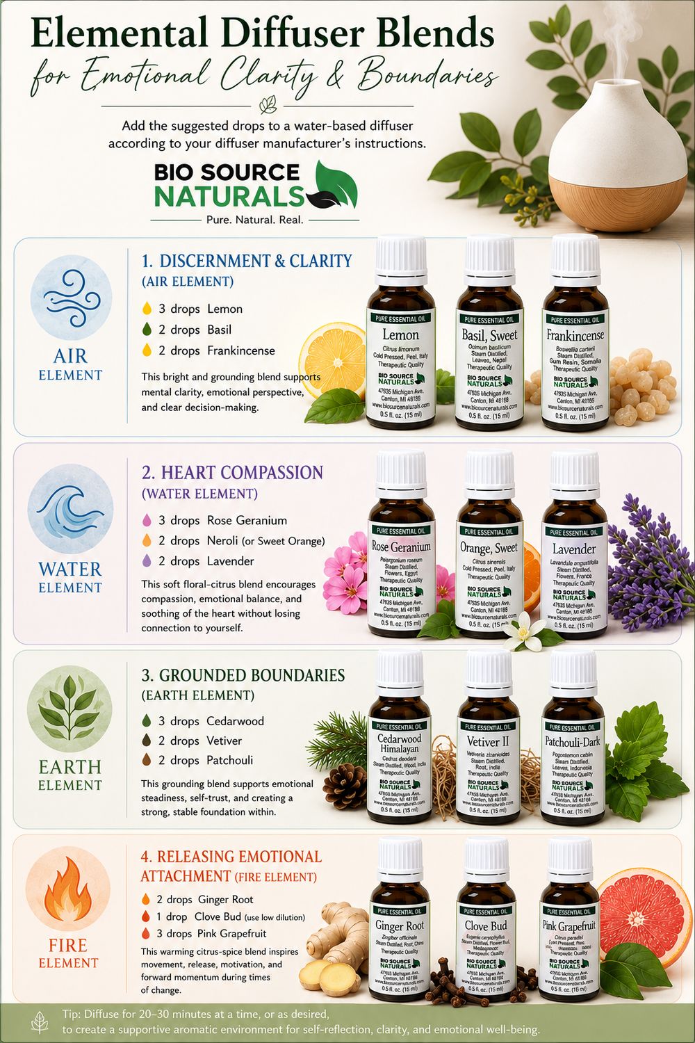 Printable elemental diffuser blend guide from BioSource Naturals featuring aromatherapy recipes for emotional clarity and emo