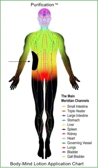 Purification Body-Mind Lotion Product Bulletin