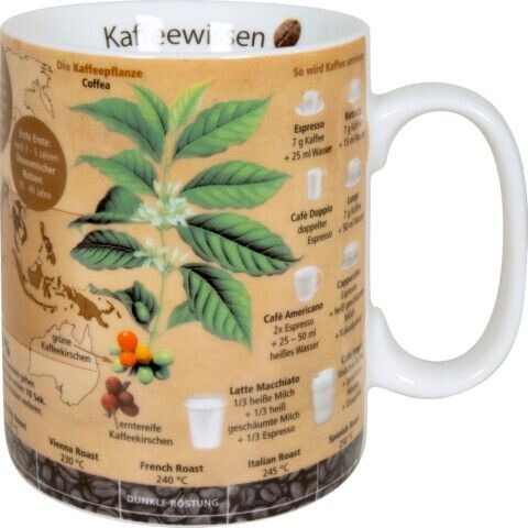 Wissensbecher Kaffeewissen