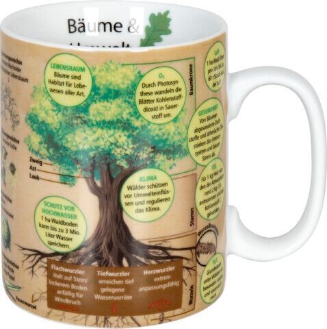 Wissensbecher Bäume