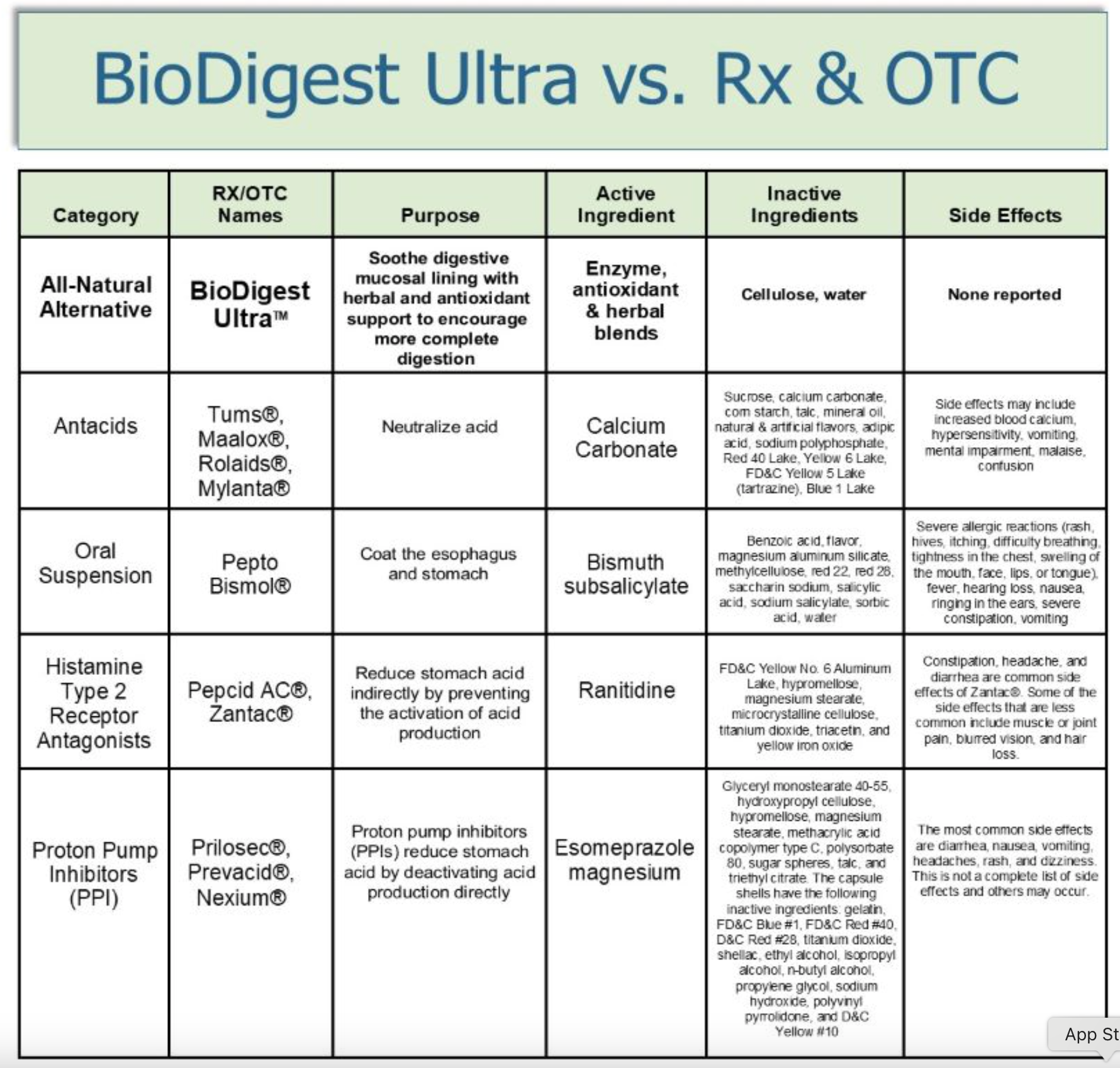 BioLight: BioDigest Ultra (USPS shipping included)