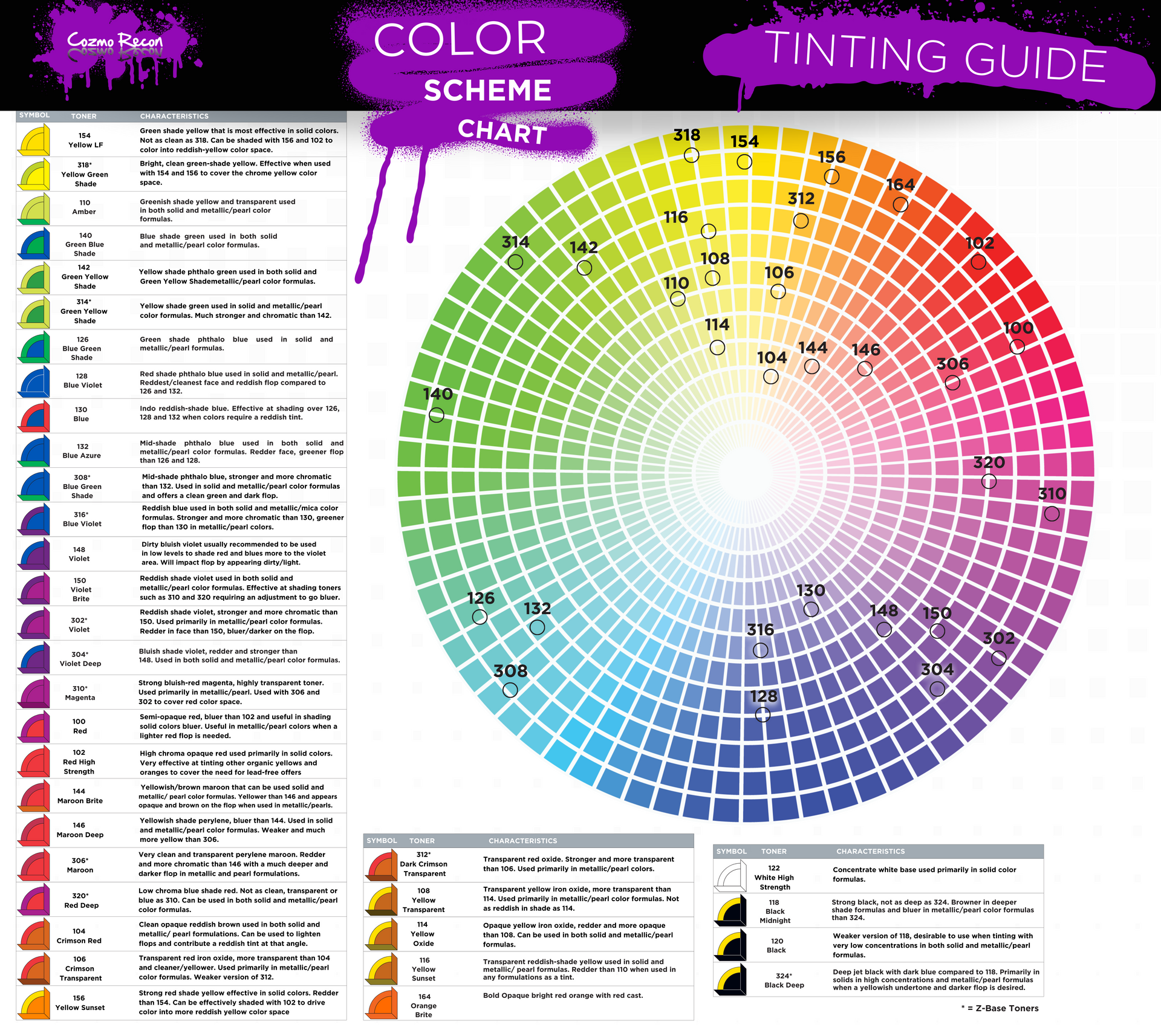 Starter Paint Toner System