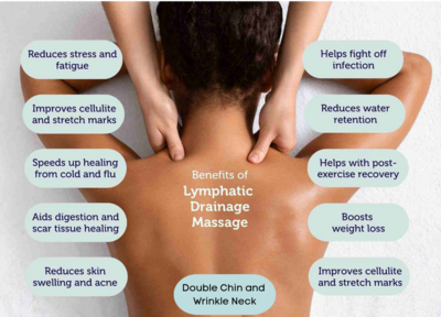 BRAZILIAN LYMPHATIC DRAINAGE TREATMENT - Extra 5% Off Applied