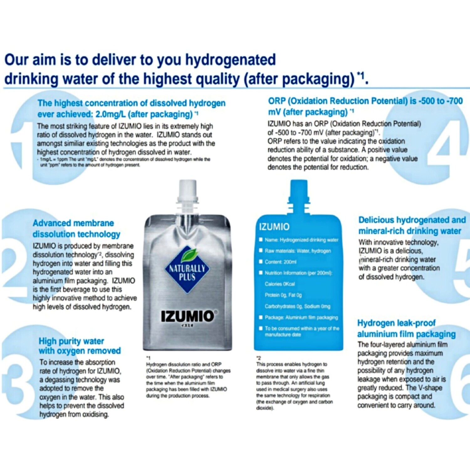 izumio water dosage